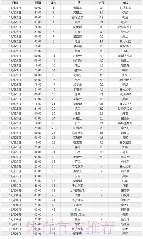 世界杯比分全站 世界杯比分全站